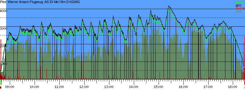 Barometer